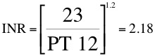 Calculating the INR